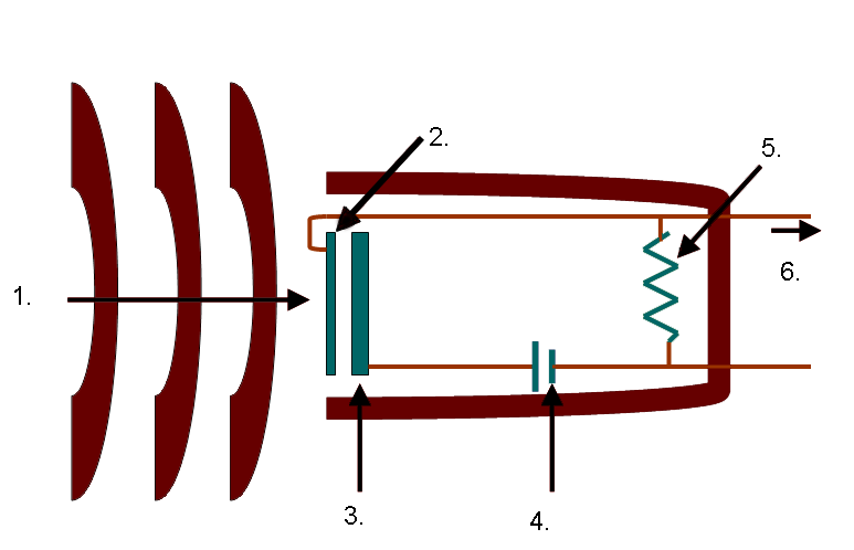 werking dynamische microfoon