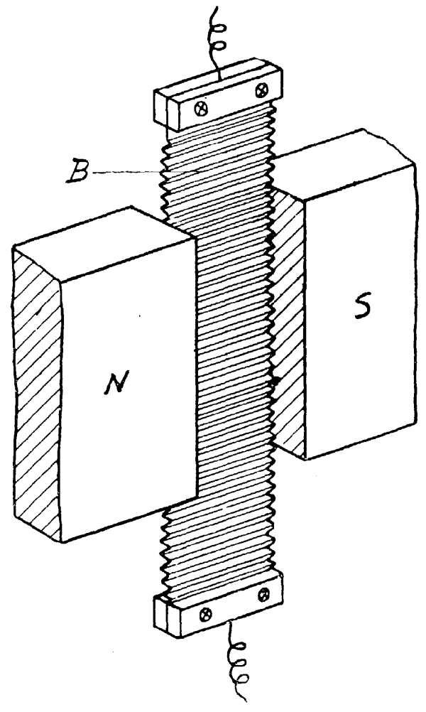 werking ribbon microfoon